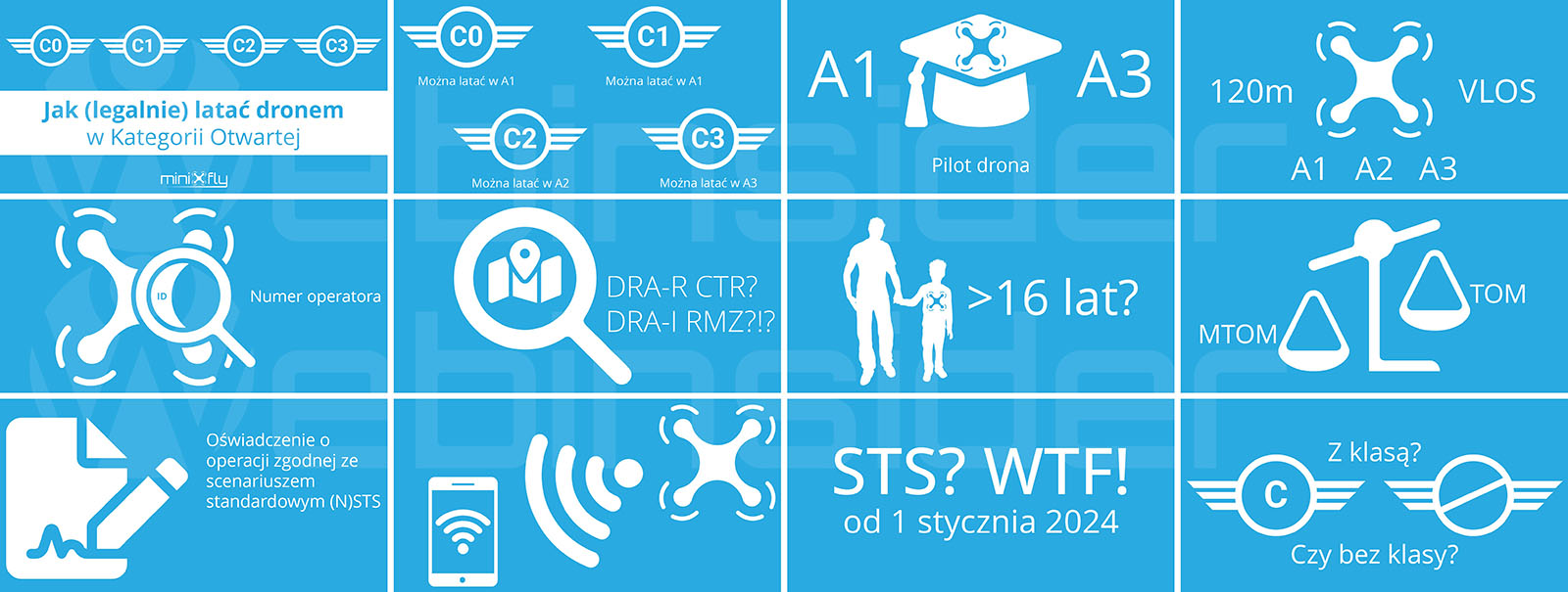 Jak (legalnie) latać dronem w Kategorii Otwartej